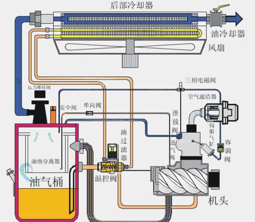 螺杆式空气压缩机工作原理详解