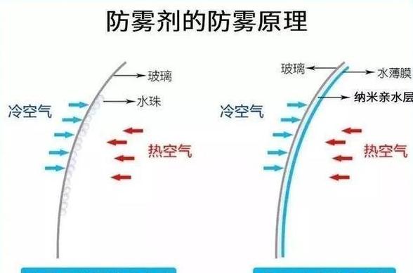 下雨天开车除雾，AC真的必不可少吗？