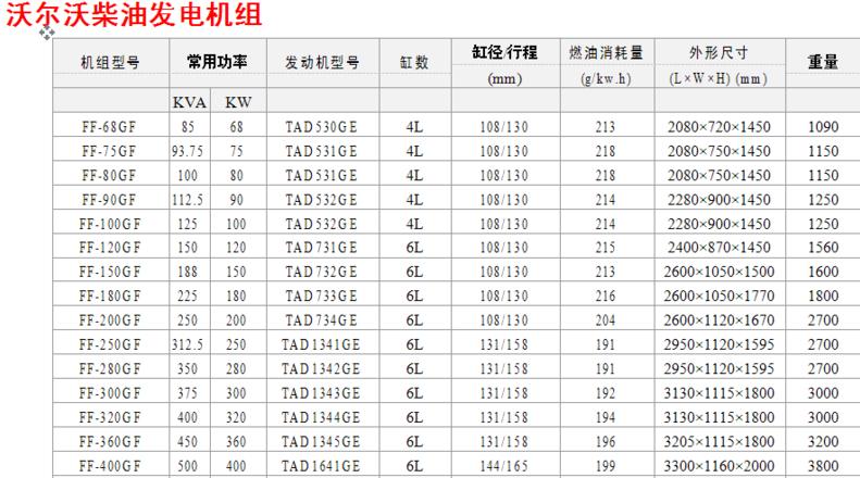 康明斯50kw二手发电机价格及品牌选购指南