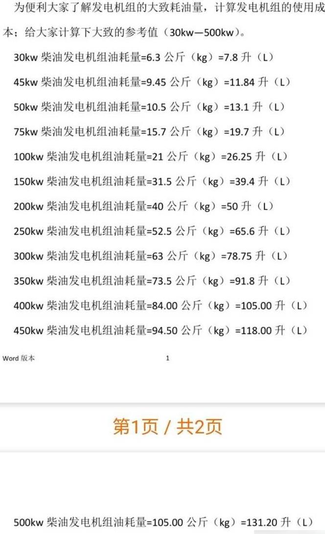 250kW柴油发电机油耗计算及品牌影响