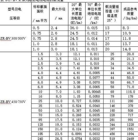 70平方电线承载功率及选购指南