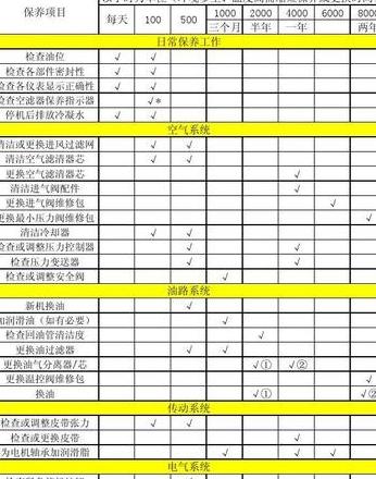螺杆空压机保养周期解析