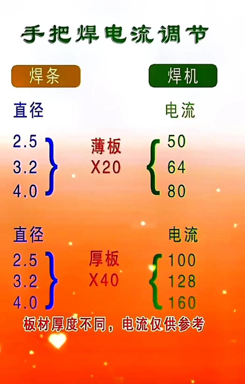 507焊条焊接技巧与要点解析