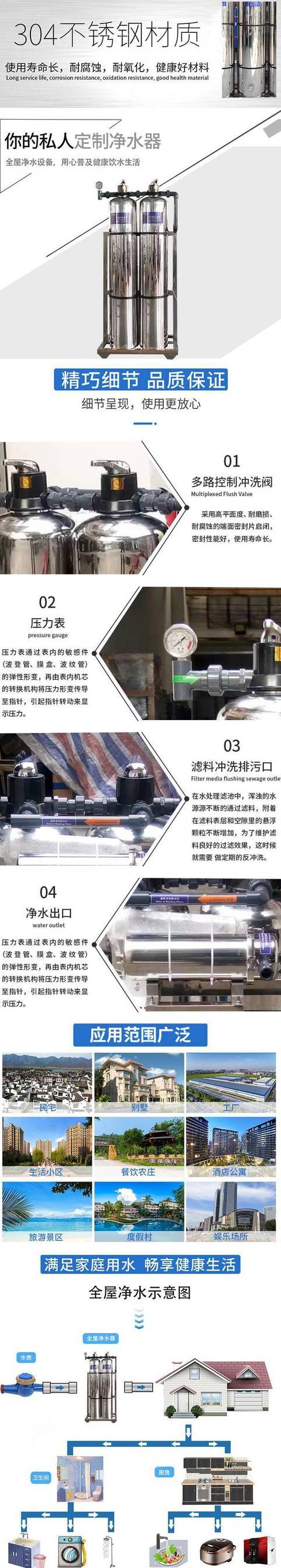 除铁锰过滤器工作原理及参数解析