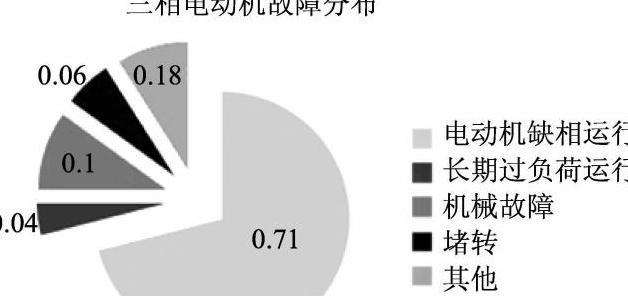 二保焊机电流显示700及缺相问题解析