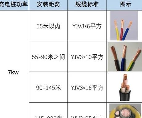 20千瓦380伏设备配线选择指南