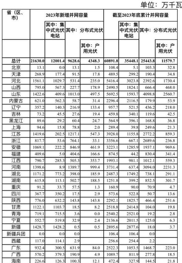 0.64千瓦耗电量