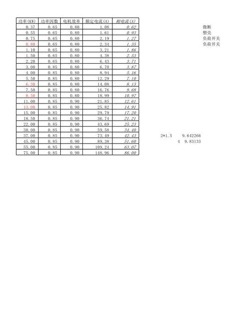 三相异步电动机额定电流及电缆规格计算指南