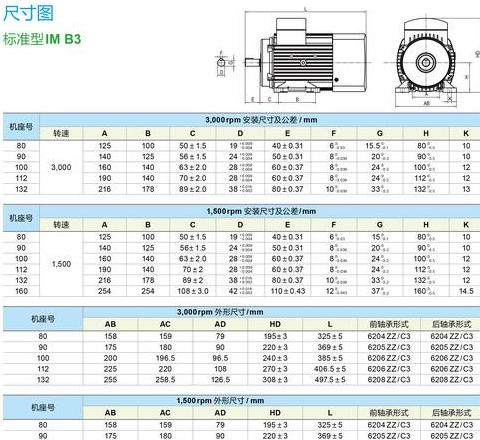 Y系列11KW电机轴径键槽尺寸及安装尺寸解析