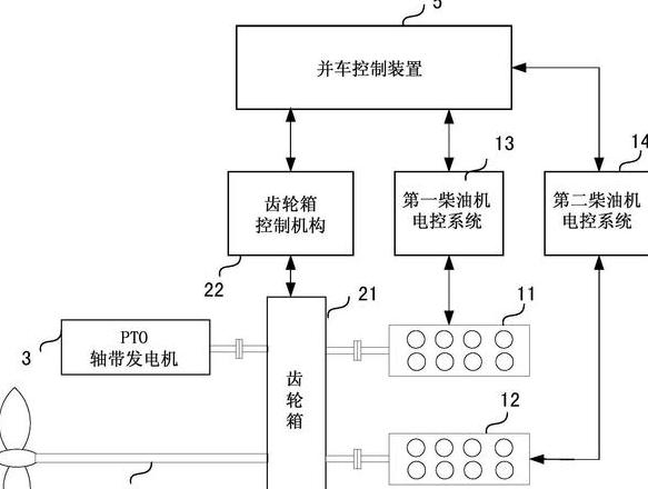 同步发电机并联操作分类及并车必备条件详解