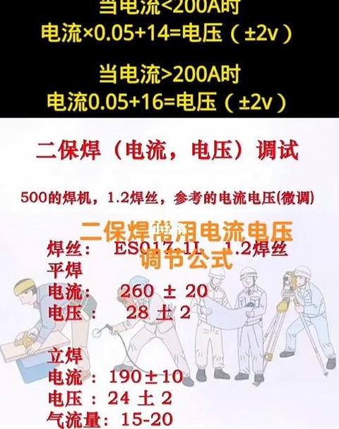 二保焊电流电压调节技巧解析