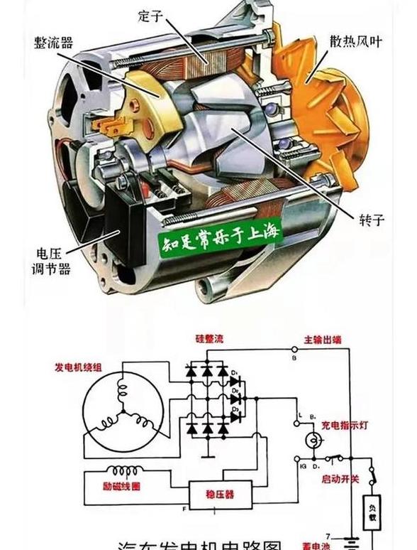 汽车发电机不发电原因解析