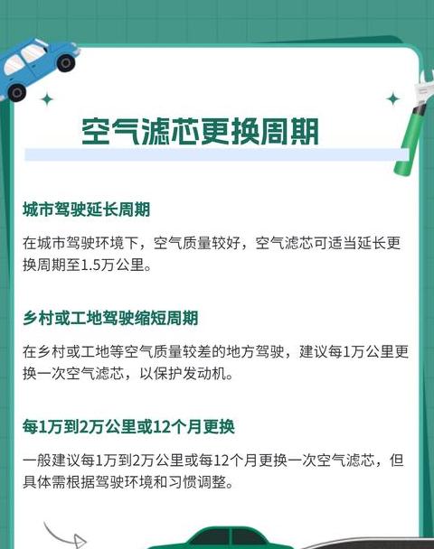 空气滤芯更换时机及方法解析