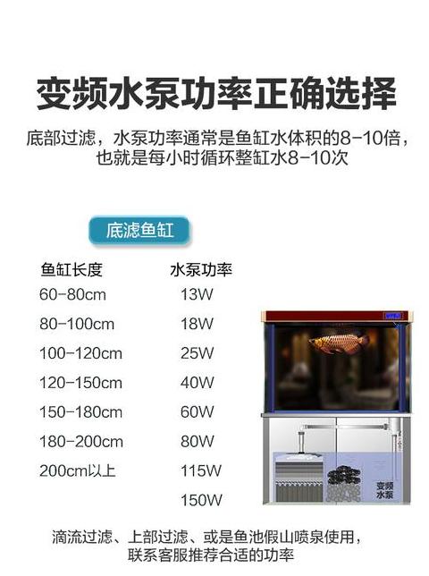 1.5米鱼缸水泵选择指南：扬程与流量计算方法