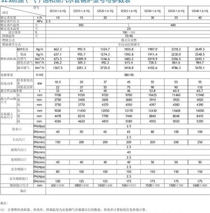 供热锅炉吨数与循环水量计算全解析