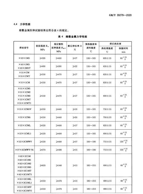 3.2焊条匹配焊机电流推荐指南