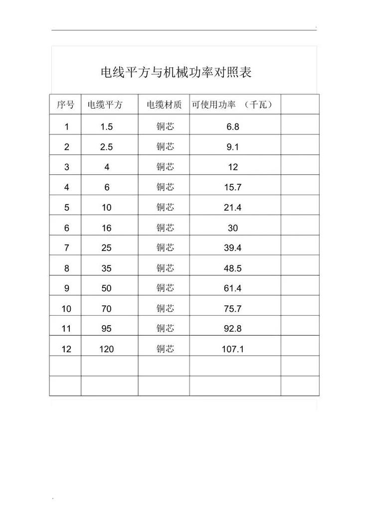 电线粗细计算指南：如何根据功率和电流选择合适电线