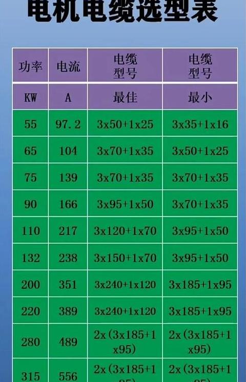 三相185mm²电缆载流量及功率计算详解