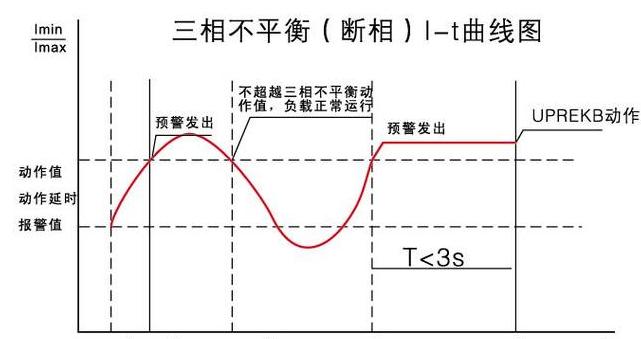 三相潜水泵绝缘异常及电机故障排查指南