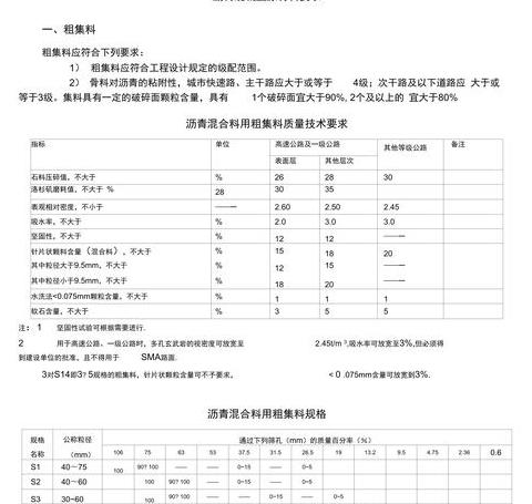 沥青混凝土现场检测项目与原材料抽检要点