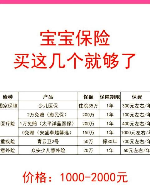 汽车首保、二保、三保详解及区别