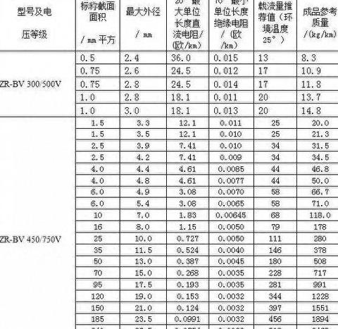 70平方铜芯电缆承载功率解析