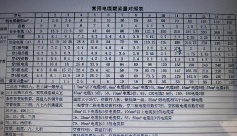 三相25平方铜芯线最大承载功率解析