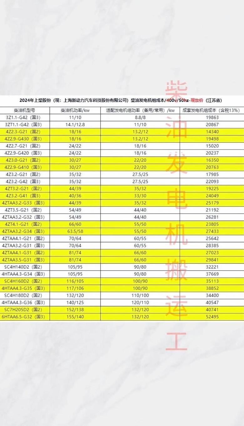 柴油发电机厂家排名前十