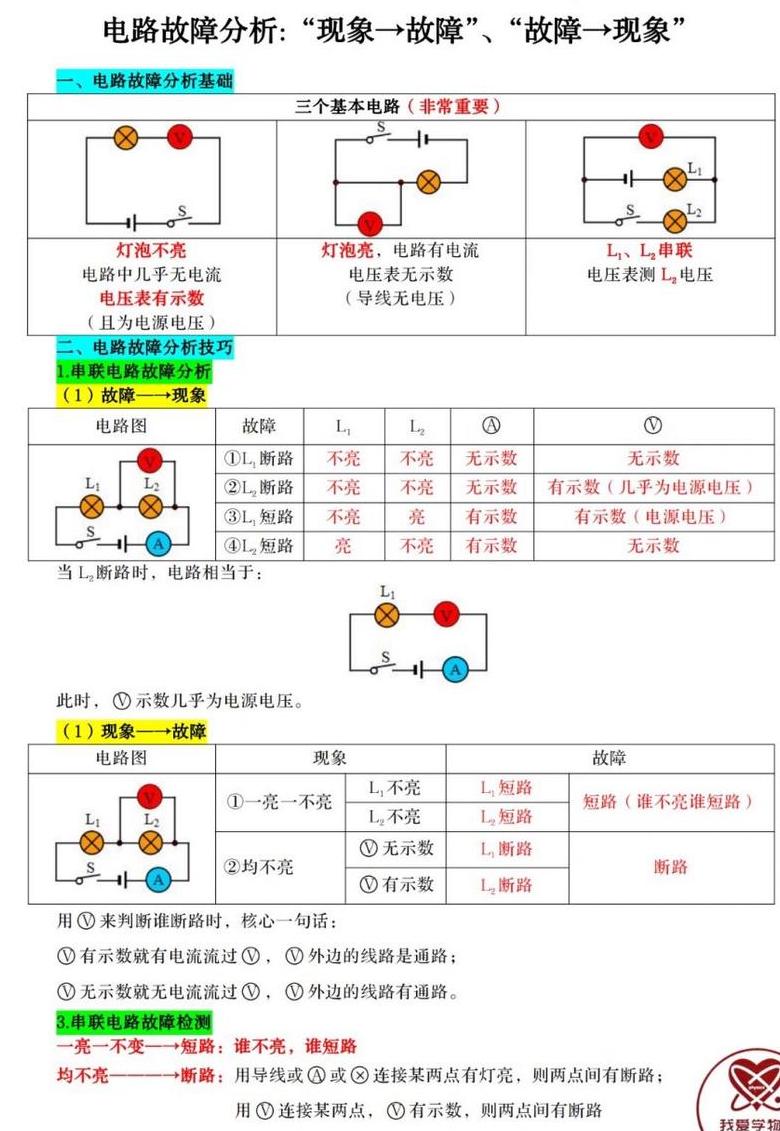 初中物理电路故障分析与习题详解
