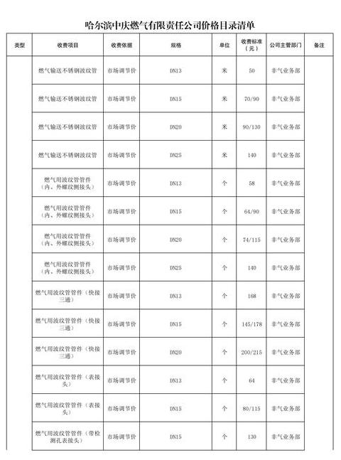 石家庄2024年天然气价格调整及阶梯收费标准