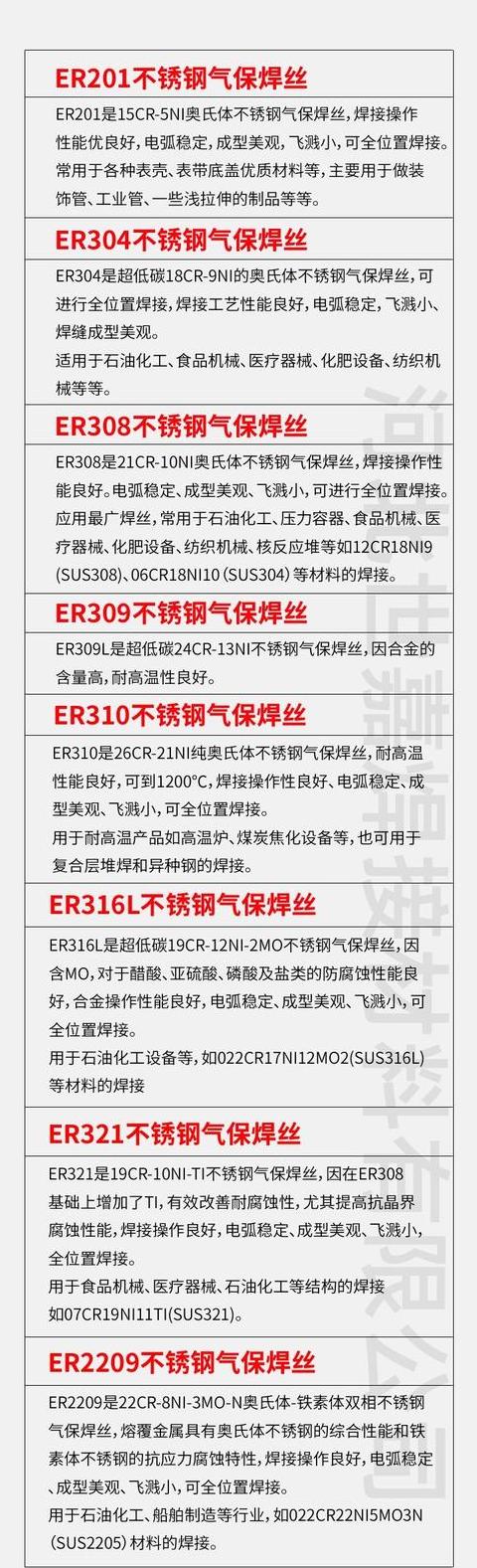 不锈钢焊丝型号详解及分类