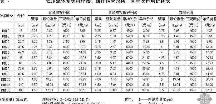 建筑用钢管价格解析：一吨多少钱？