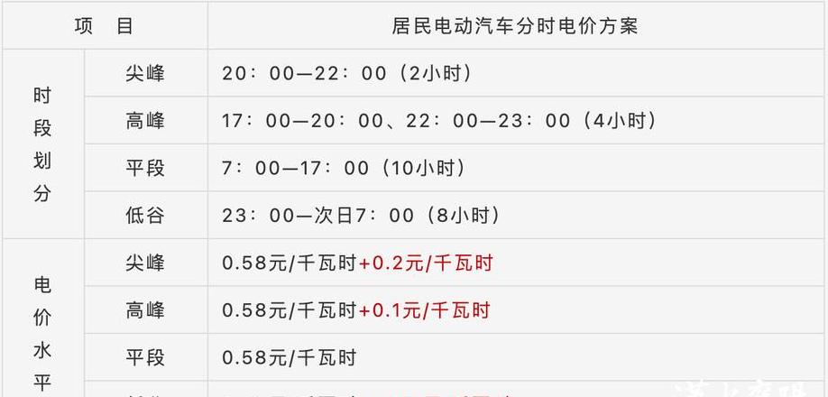 60kW充电桩一小时充电量及费用解析