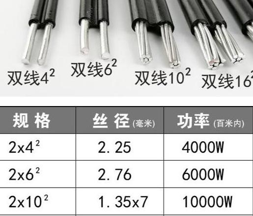 50千瓦380V三相电需选用多少平方毫米铜线？