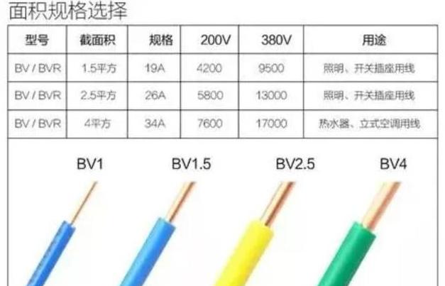 2.5平方毫米铝线承载功率解析