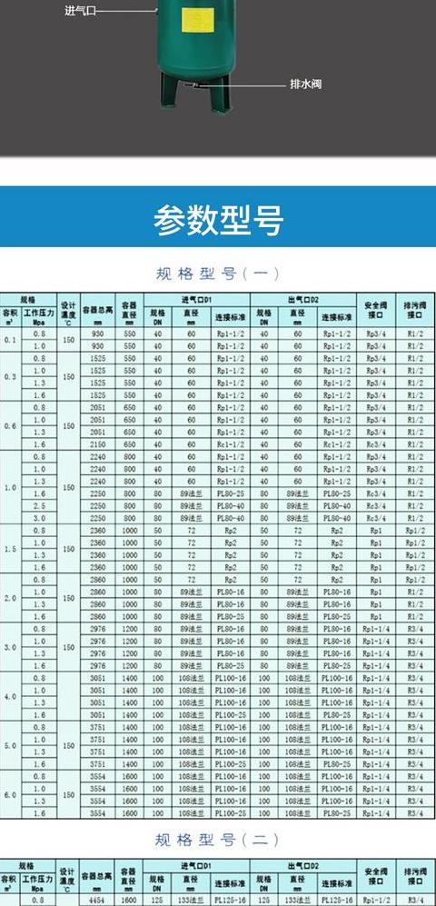 6个压力需求，选多大空压机合适？计算及注意事项详解
