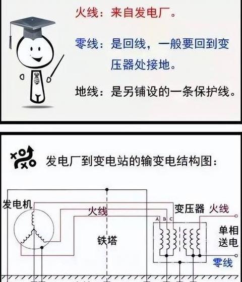 电线回路详解：家庭电路布局与安全要点