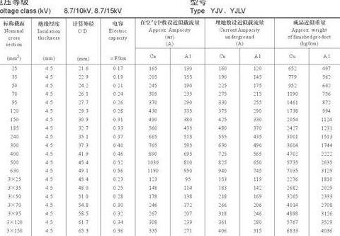 25平方铝芯电缆承载功率及电压损耗分析