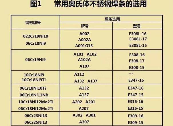 电焊条型号详解：直径与长度全面解析