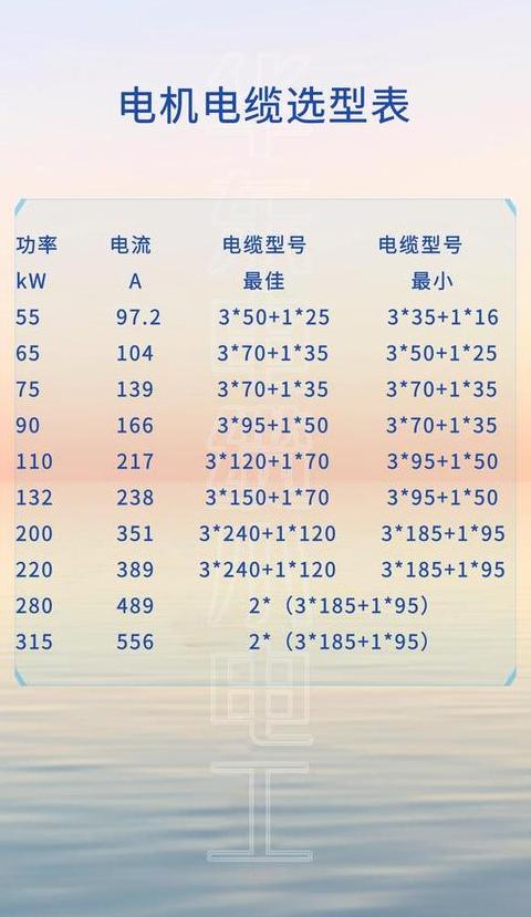 70平方三相铜线负载能力解析