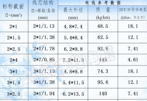 电缆线平方一览表