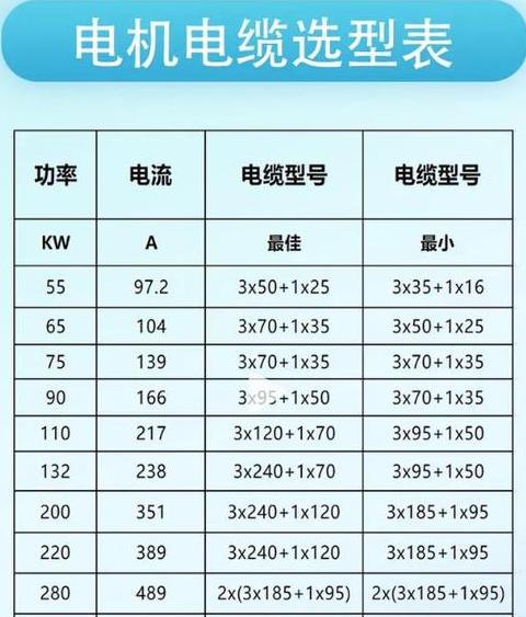 3千瓦电机用多大电缆线
