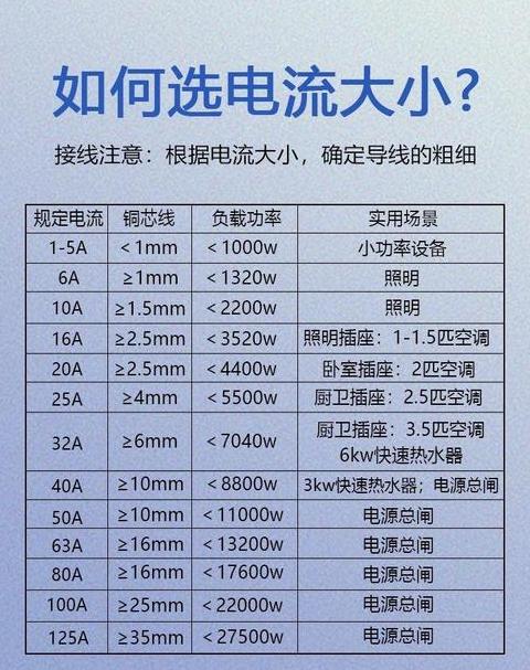 15千瓦电机电线选择指南