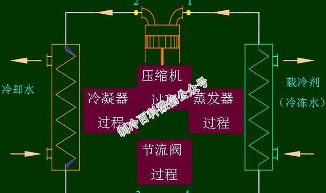 冰箱漏水原因解析与解决方案