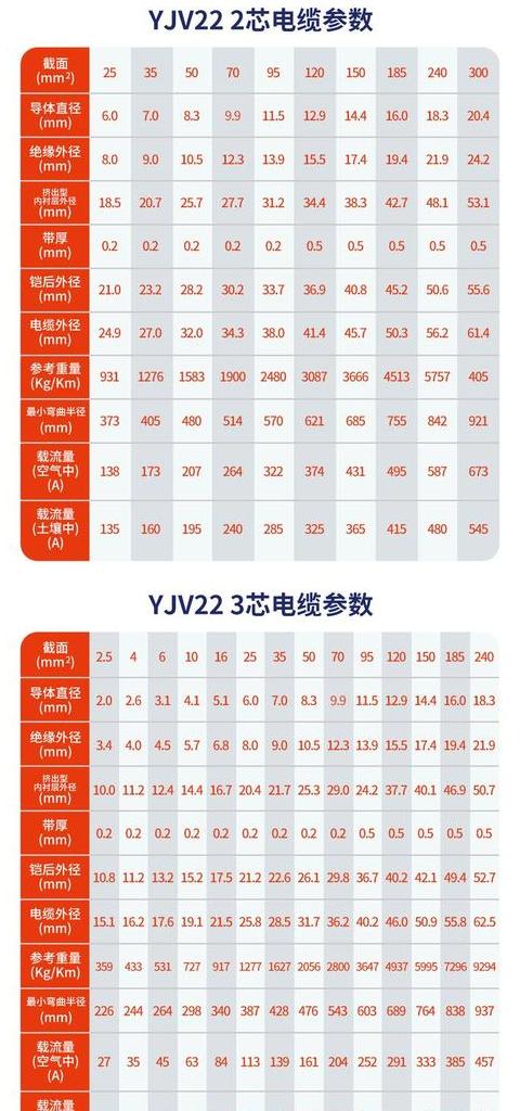 电线75平方铜芯线载流量对照表及计算方法