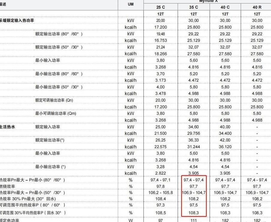 家用取暖锅炉温度设置指南：50-60°C最佳