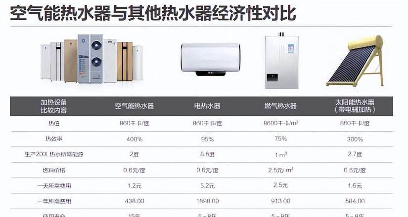 15匹空气能空调用电量及耗电计算详解