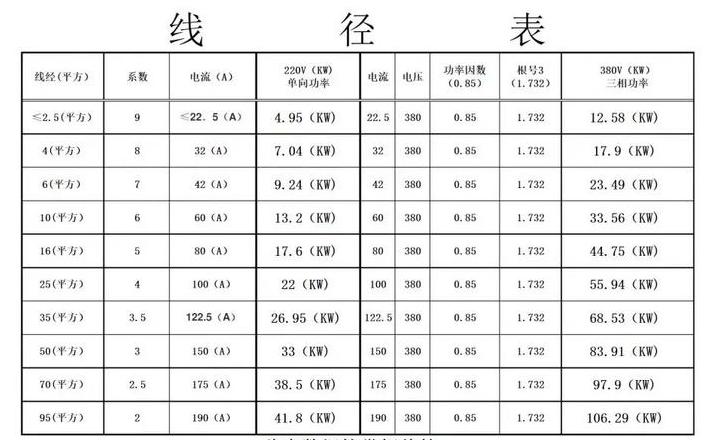 4平方铜线功率承载范围及粗细选择指南