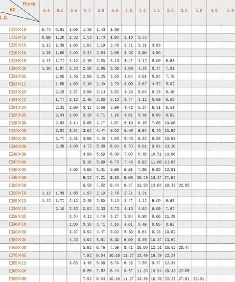 304不锈钢方管重量计算方法详解