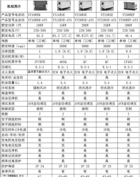 3000瓦汽油发电机耗油量解析及发电成本估算